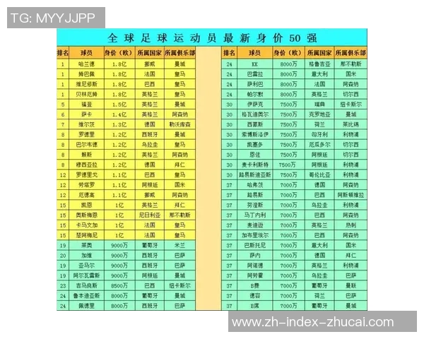 足球明星身价评估的多维度因素解析与市场影响分析